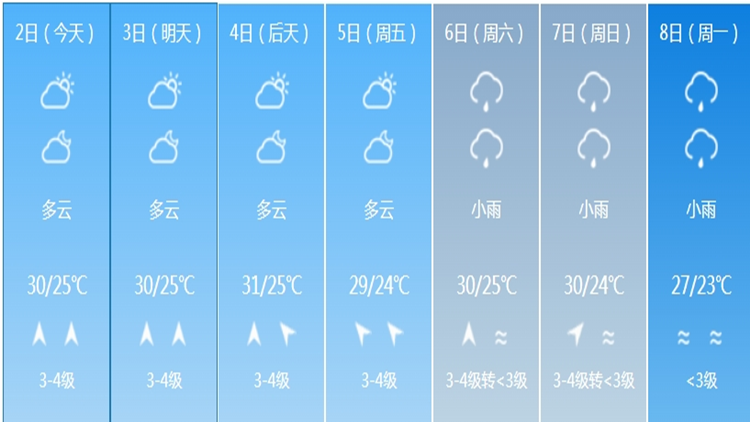 清明假期深圳預(yù)計(jì)有雷陣雨天氣