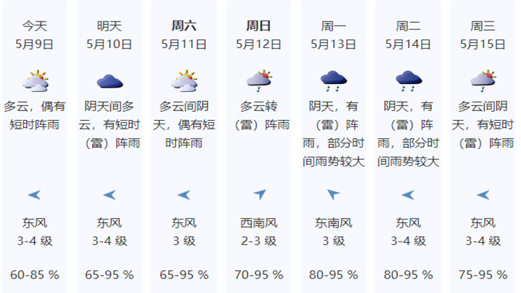 今年首個颱風將生成？接下來深圳天氣……